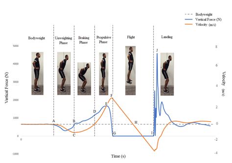 Countermovement Jump (CMJ)