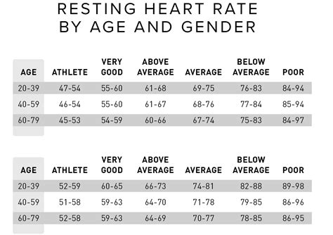 What is a Good Resting Heart Rate? // wth.pages.dev