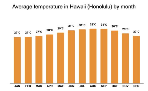 Hawaii Weather in August 🏖 (Temperature & Rainfall) ☀️