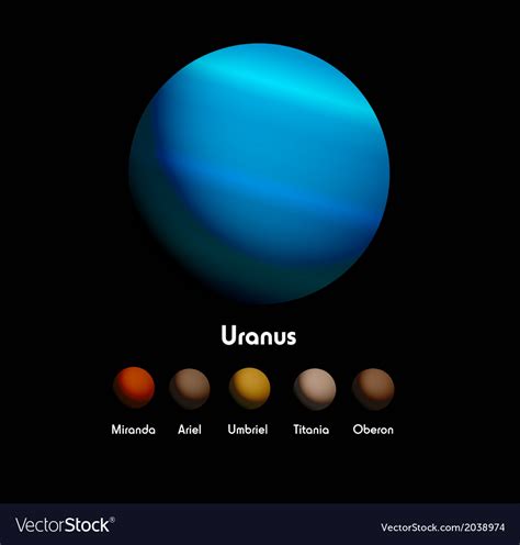 Uranus Planet And Moons