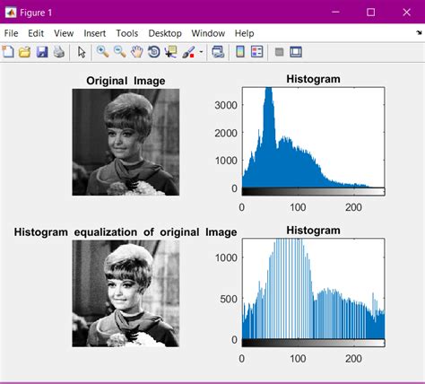 histogram-equalization · GitHub Topics · GitHub