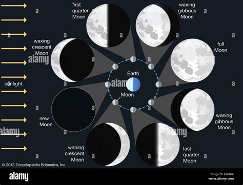 Moon phases Stock Photo - Alamy