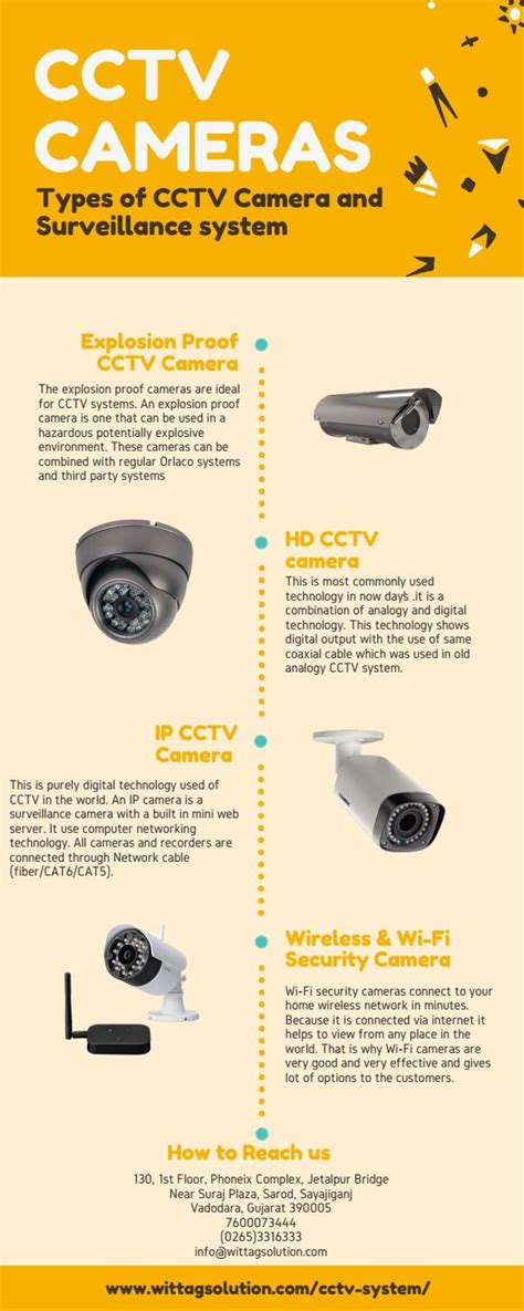 How Many Types of CCTV Cameras & what its use’s? by Wittag Solution - Issuu