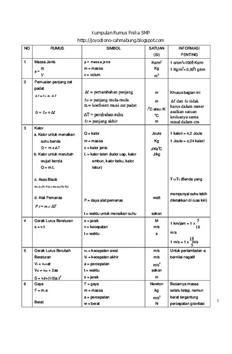 Rumus Rumus Fisika Kelas 12 – Caribes.net