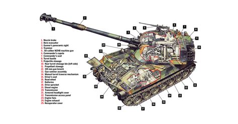 M109 Paladin Howitzer Inside