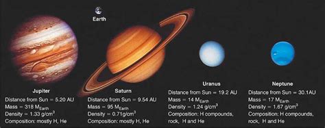 Planets | Planets, Outer planets, Earth and space science