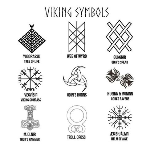 Viking Symbols | Viking tattoo symbol, Viking symbols, Norse tattoo