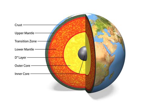 6 Fascinating Facts About the Earth's Mantle