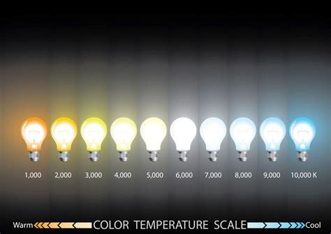 What is Warm Dimming? in 2020 (With images) | Color temperature scale, Lighting design interior ...