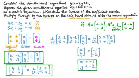 Inverse Coefficient Matrix