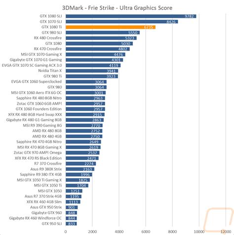 Graphic card benchmark for 1080 ti - palmtyred