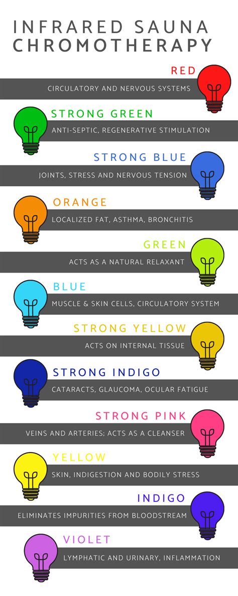 our color-coded guide to chromotherapy - The Longevity Club