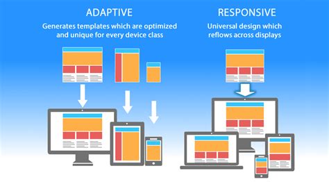 The Beginners Guide to Responsive Web Design (Code Samples & Layout ...