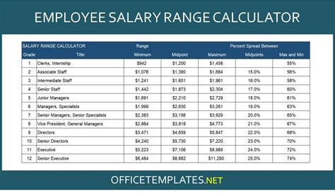 Pay Scale Template Excel