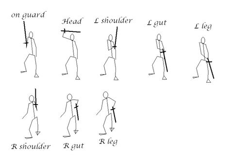 How To Learn Sword Fighting - Middlecrowd3