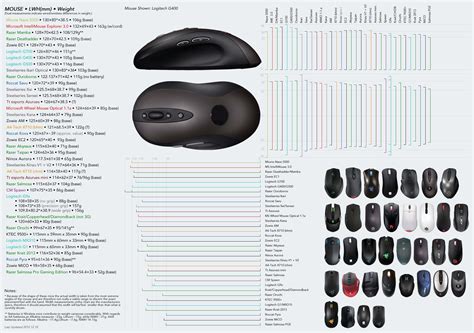 Shooters Mania: Mouse recommendation & mouse test software