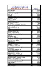 Mercer County Schools Staff Directory