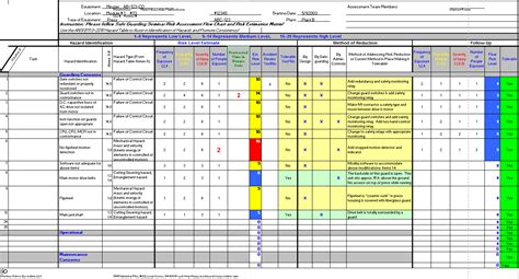 Free Risk Assessment Spreadsheet | Machine Safety Specialists