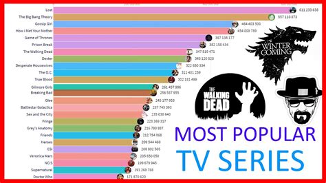 sláva názov paralýza top 10 most popular tv shows princezná V reakcii na Comorama