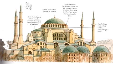 Hagia Sophia Architecture - Byzantine Empire - Istanbul Clues