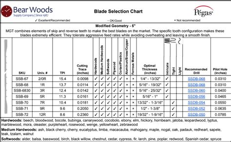 Scroll Saw Blade Modified Geometry #2/0SPR .008x.027x15/10TPI(144)