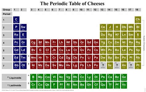 What Is The Heaviest Element On The Periodic Table