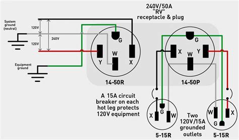 3 Prong Twist Lock Plug Wiring Diagram - Cadician's Blog