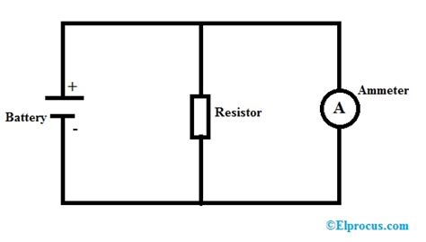 What is an Ammeter: Circuit Diagram and it's type