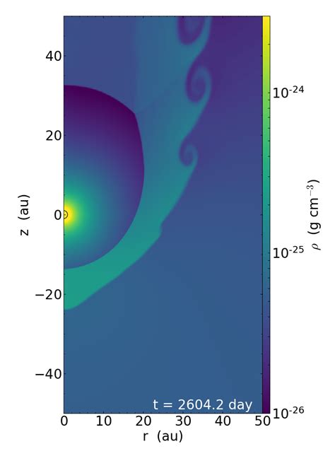 A simulation of the heliosphere being compressed by a supernova 63 pc ...