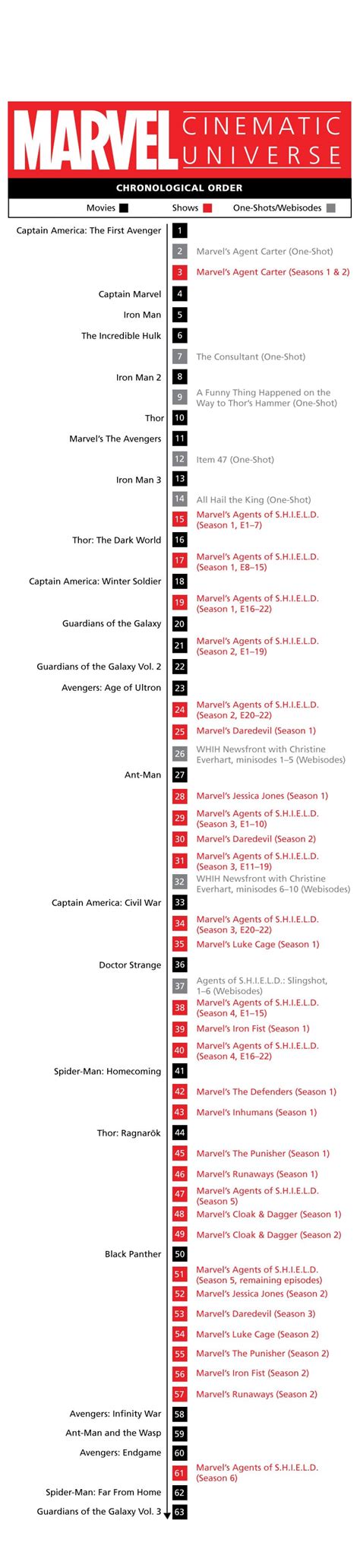 How to Watch Marvel Movies