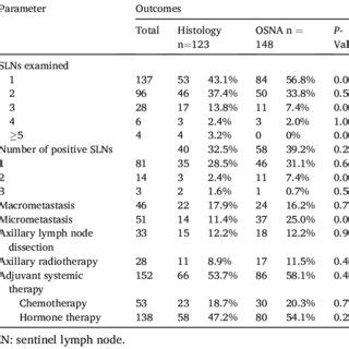 Pathology of sentinel lymph node in breast cancer A: Intraoperative... | Download Scientific Diagram