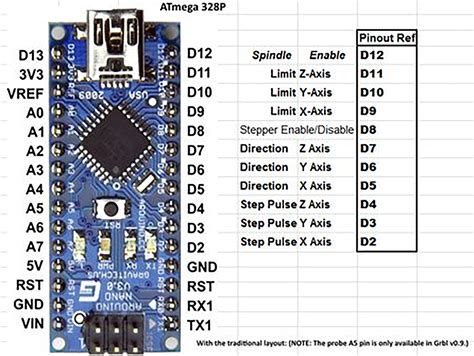 Arduino Nano Pinout - Arduino Nano pinout - Mikro blog - The arduino nano pins, similar to the ...