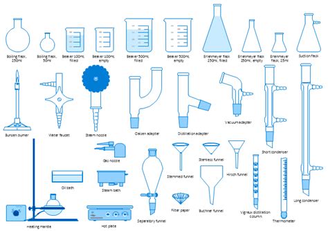 Chemistry Symbols and Meanings | Design elements - Laboratory equipment | Computer Network ...