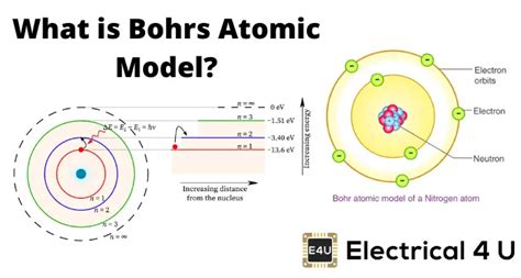 Atomic model - freeloadsgig