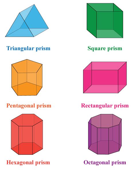 Prism Definition - Cuemath