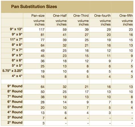 Food Pan Size Chart