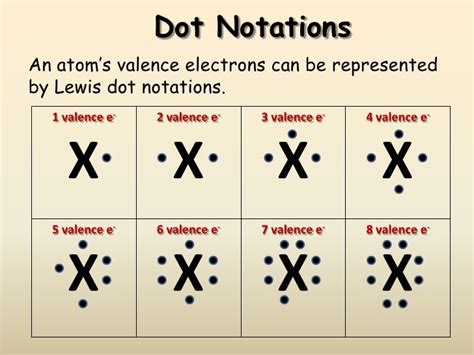 Valence electrons