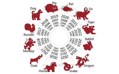 Chinese New Year 2023 Animal Chart – Get New Year 2023 Update