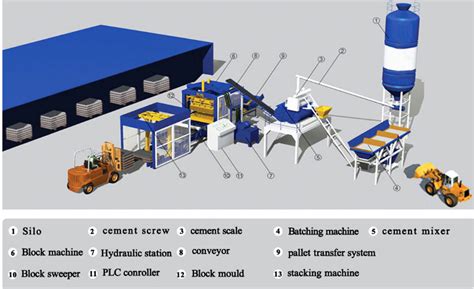 Fully Automatic Fly Ash Brick Making Machine Leadig to Easy Operation