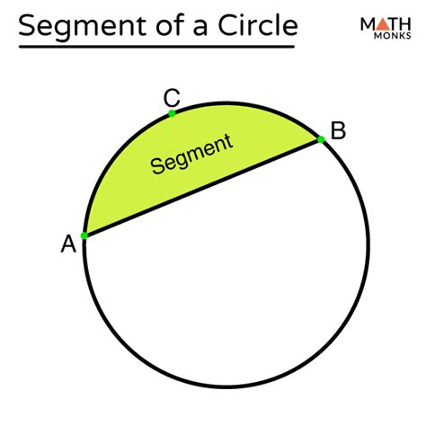 Segment of a Circle – Definition, Formulas, Examples