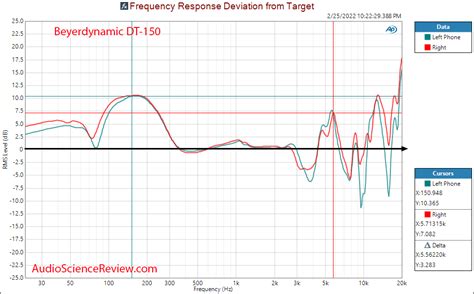 Beyerdynamic DT150 Review (Closed Back Headphone) | Audio Science ...