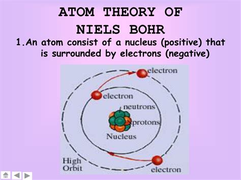 Teori Dari Atom Bohr