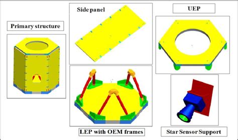 Satellite primary and secondary structures 4.3 Proposed Satellite... | Download Scientific Diagram