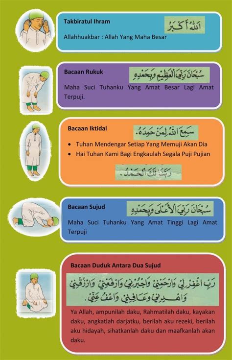 Detail Gambar Gerakan Sholat Dan Bacaannya Koleksi Nomer 18