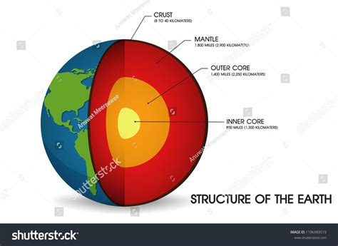 1,635 Diagram Earth Layer Images, Stock Photos & Vectors | Shutterstock