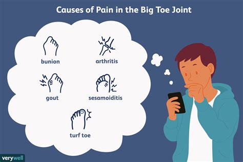 Joint Pain in the Big Toe: 5 Causes