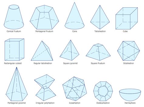 How to Draw Geometric Shapes | Constituent geometry ORM diagram | Plane geometry - Vector ...