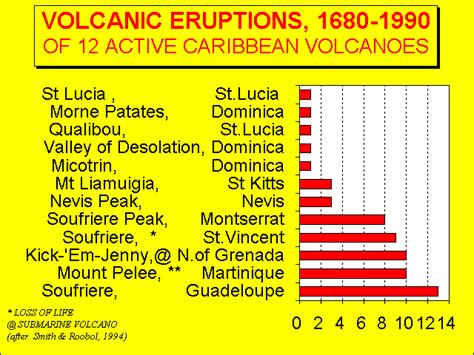 VOLCANIC ERUPTIONS