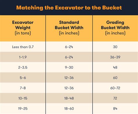 11 Types of Excavator Buckets and Their Uses | BigRentz