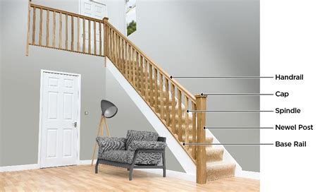 Stair Parts Names And Identification | Images and Photos finder